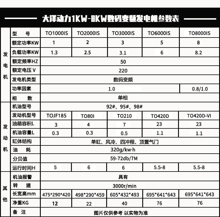 数码变频发电机的图片